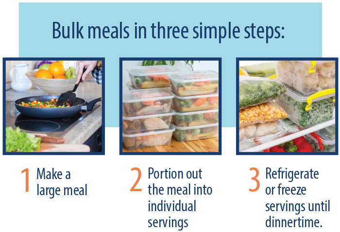 How to create bulk meals graphic 