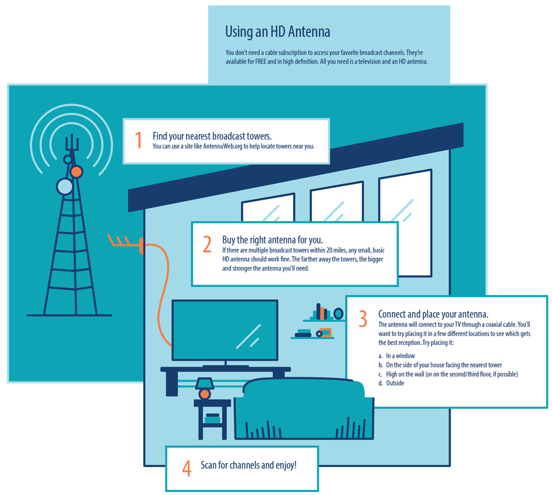 How to use an HD antenna
