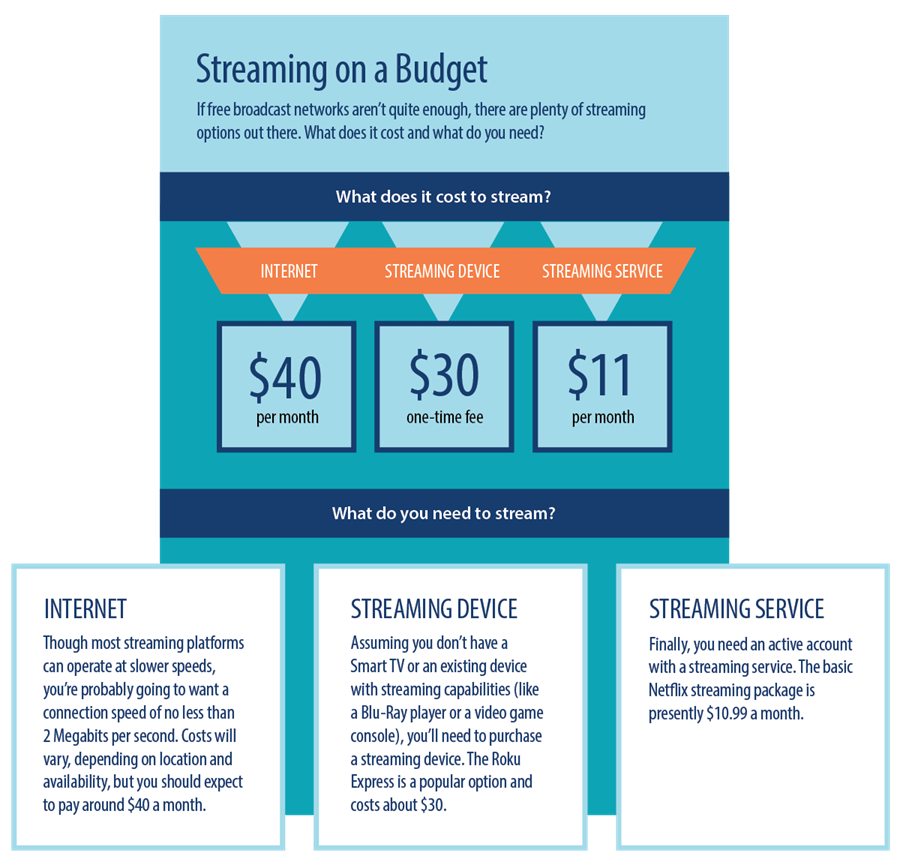 The cost of streaming television