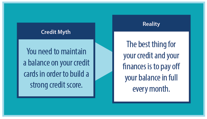 Credit myth - you need to maintain a balance on your cards