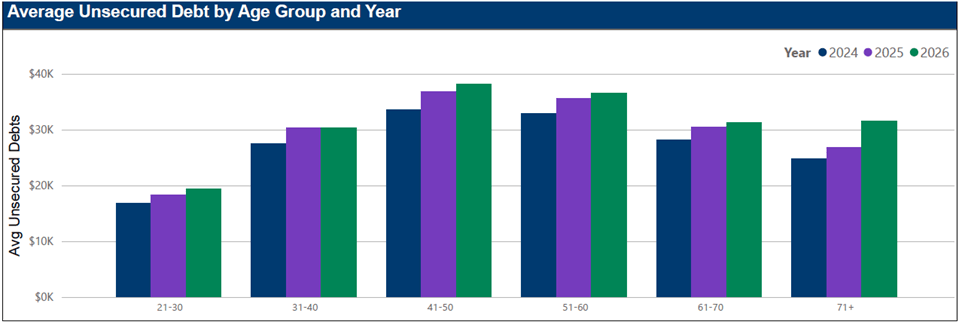 MMI trends - age and debt.