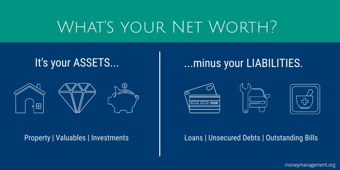 net worth calculation graphic