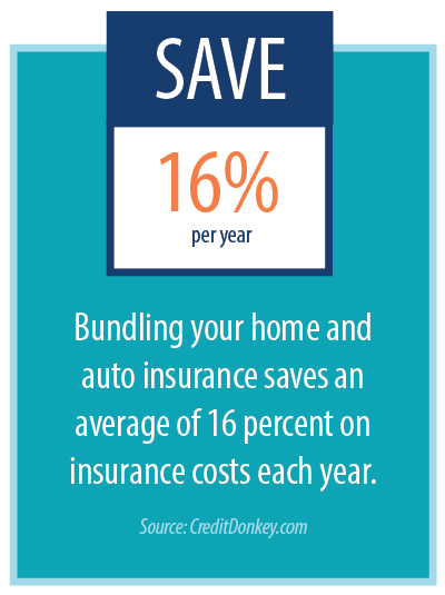 Save money bundling insurance