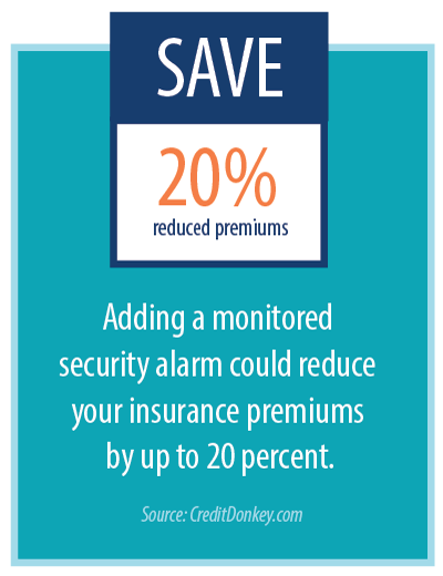 Home insurance costs less with a security system in place