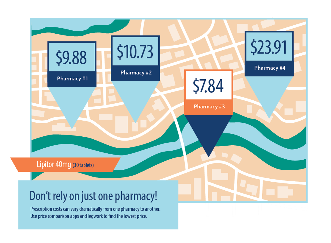 Map showing price differences between pharmacies