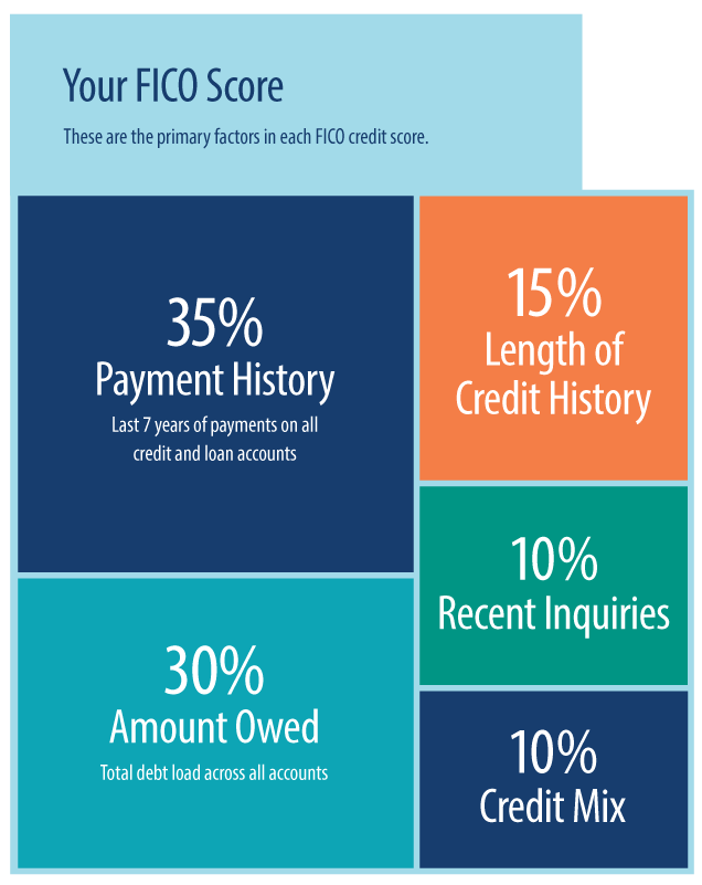 4 best credit-builder loans of 2024