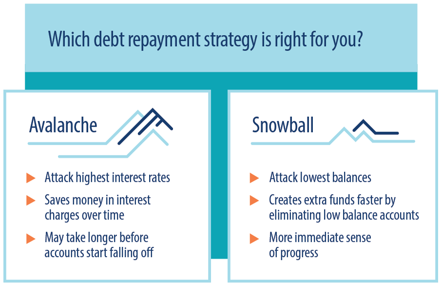 How one man developed a 'money blueprint' system to get out of debt