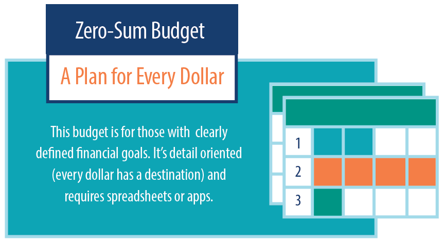 Zero Sum budget method
