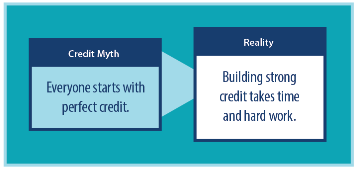Credit myth - Everyone starts with great credit