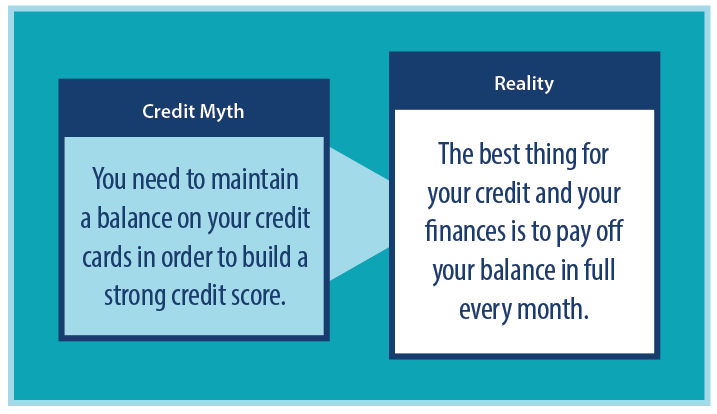 Credit myth - you need to maintain a balance on your cards