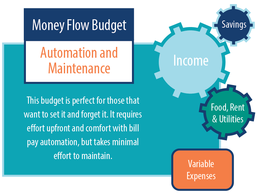 Money Flow budget explanation