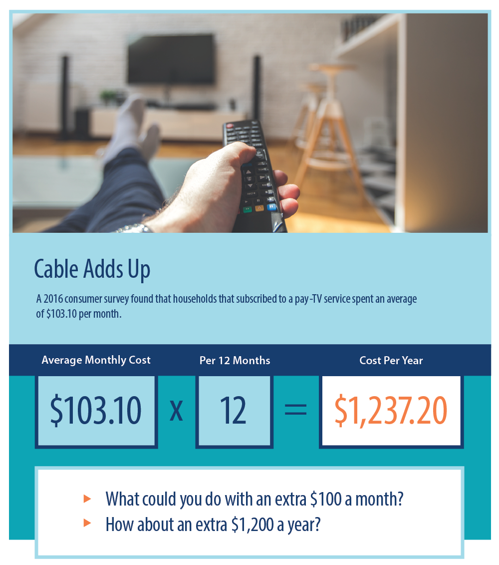 The cost of cable TV