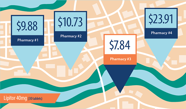 Map Showing Price Differences between Pharmacies