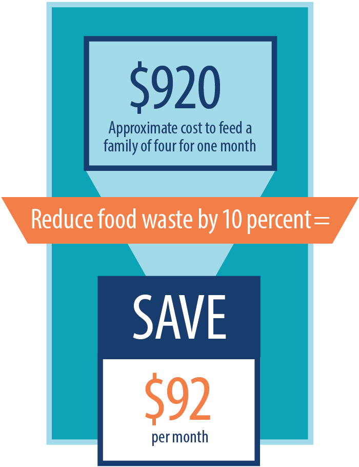 Reduced food expenses