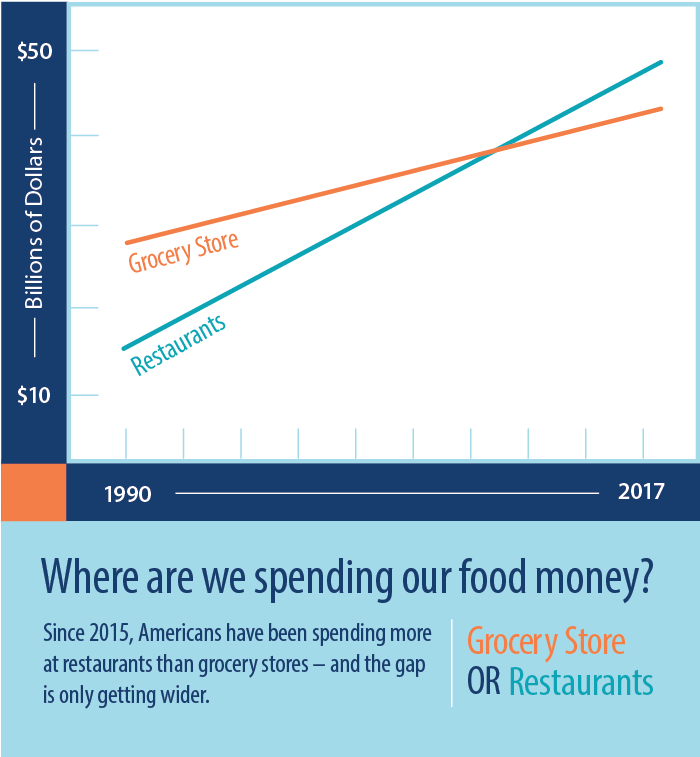 How to save money on dining out