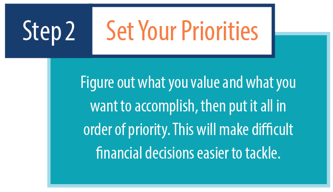Set your priorities