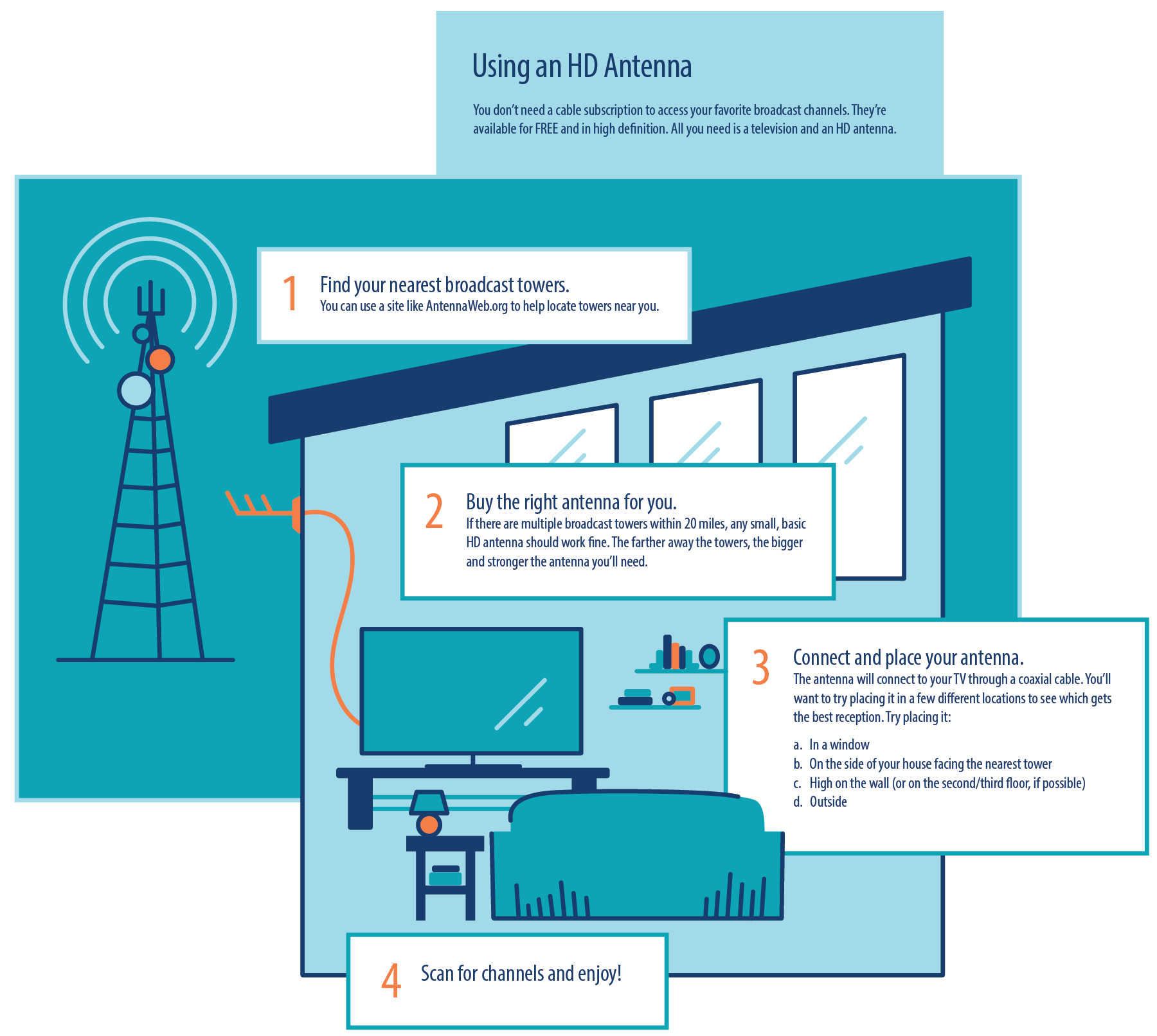 How to use an HD antenna