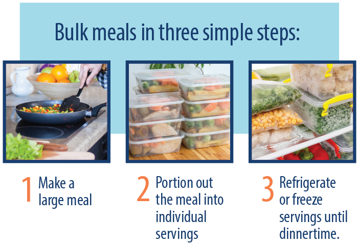 How to create bulk meals graphic 